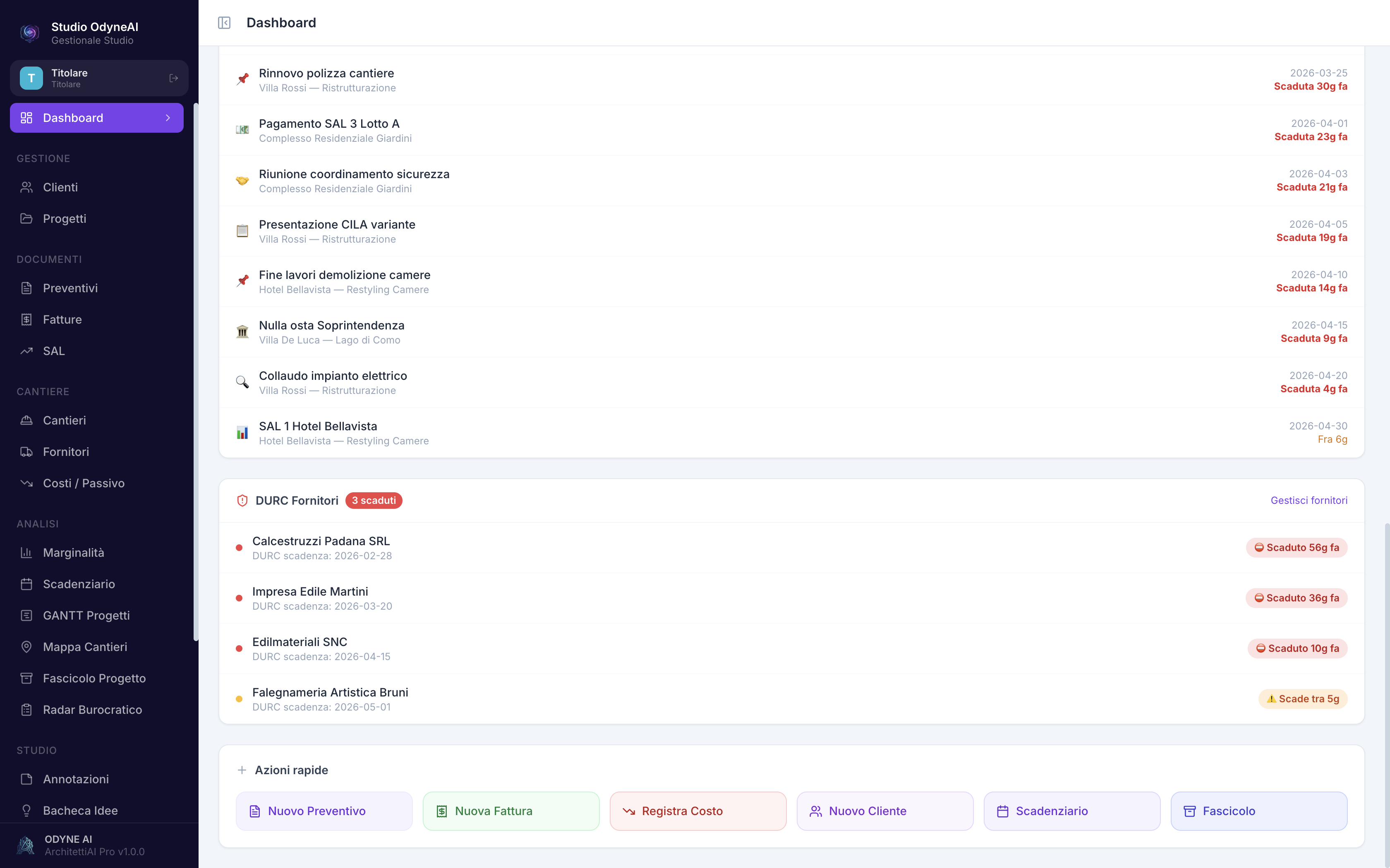 Dashboard KPI
