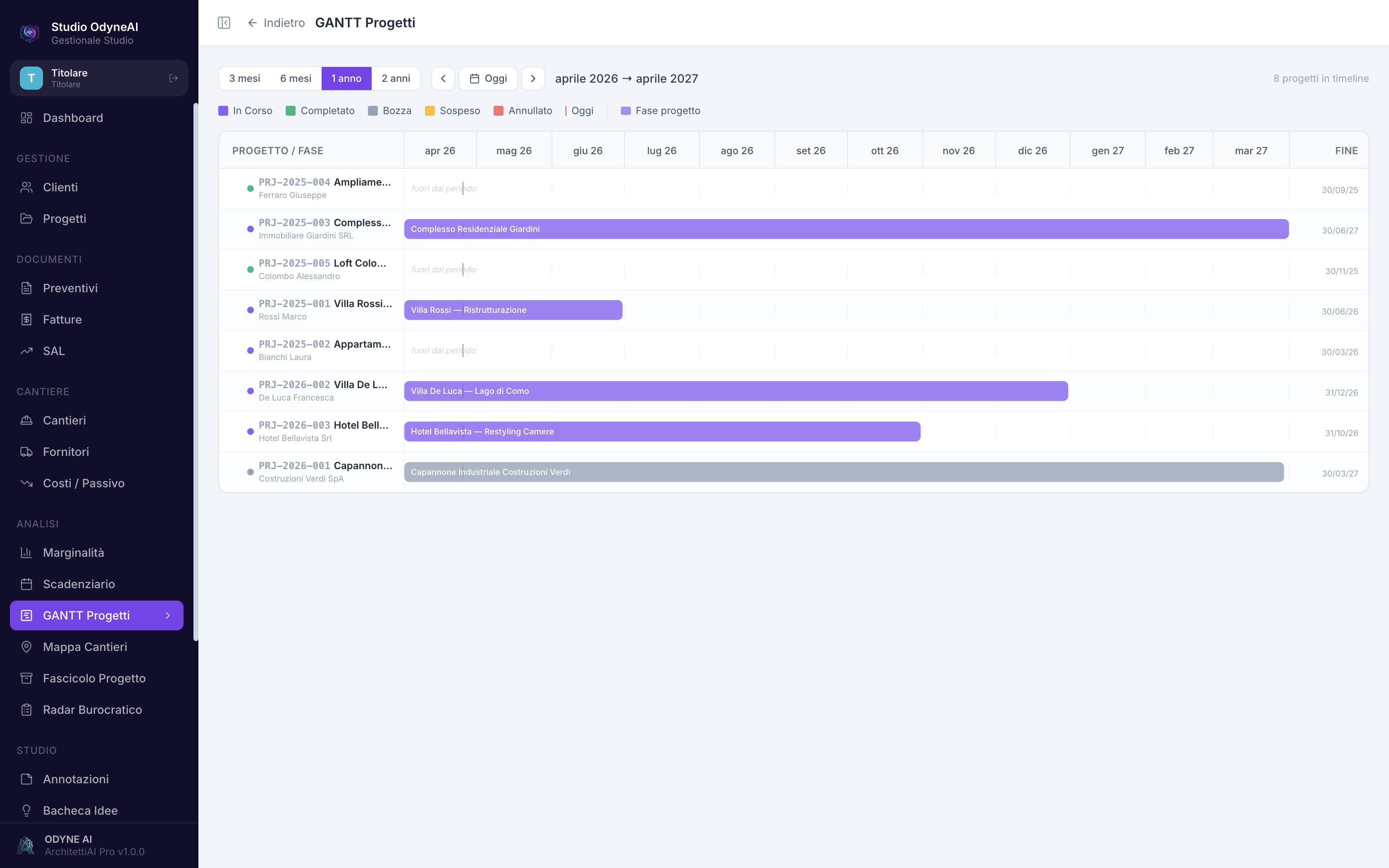 GANTT